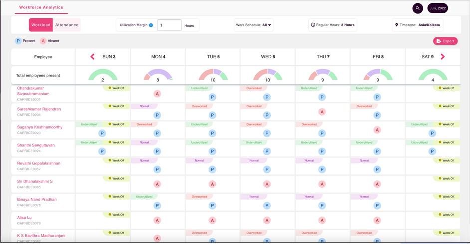 CannyTrack Consent-Based Monitoring Diagram